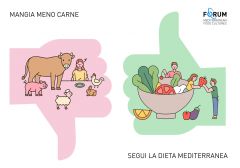 Dieta med 2 240