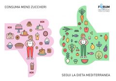 Campagna di comunicazione Dieta Mediterranea 2021